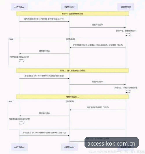 kok中欧苹果版教程深度分析：iOS设备登录路径与常见问题全解析